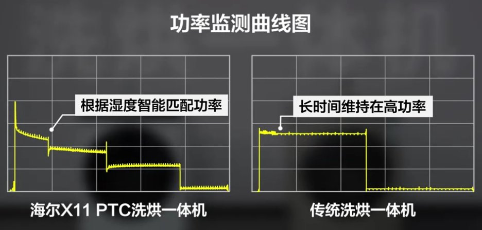 拆机对比！海尔X11洗烘一体机：高效烘干不伤衣(图5)